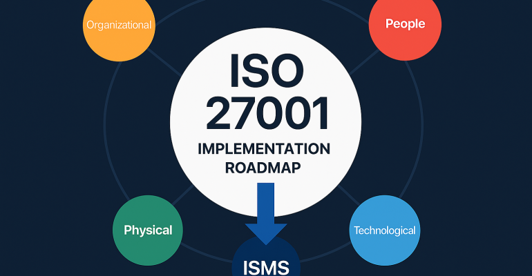 نمودار مفهومی استاندارد ISO 27001 و سیستم مدیریت امنیت اطلاعات ISMS شامل کنترل‌های امنیتی و مدیریت ریسک