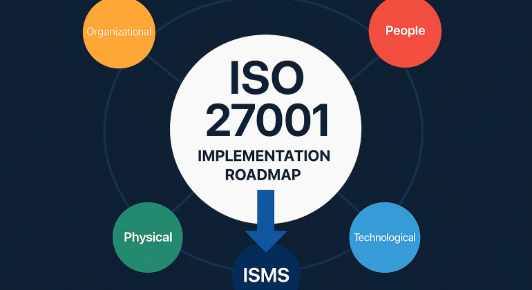 نمودار مفهومی استاندارد ISO 27001 و سیستم مدیریت امنیت اطلاعات ISMS شامل کنترل‌های امنیتی و مدیریت ریسک